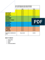 SGLGB SCHEDULE FOR MEETING