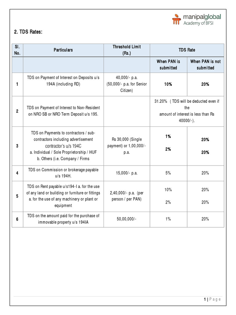 Income Tax Act - TDS Rates | PDF | Personal Finance | Economies