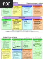 Download Differentiation Placemat1 by Kate Murtagh SN73873496 doc pdf