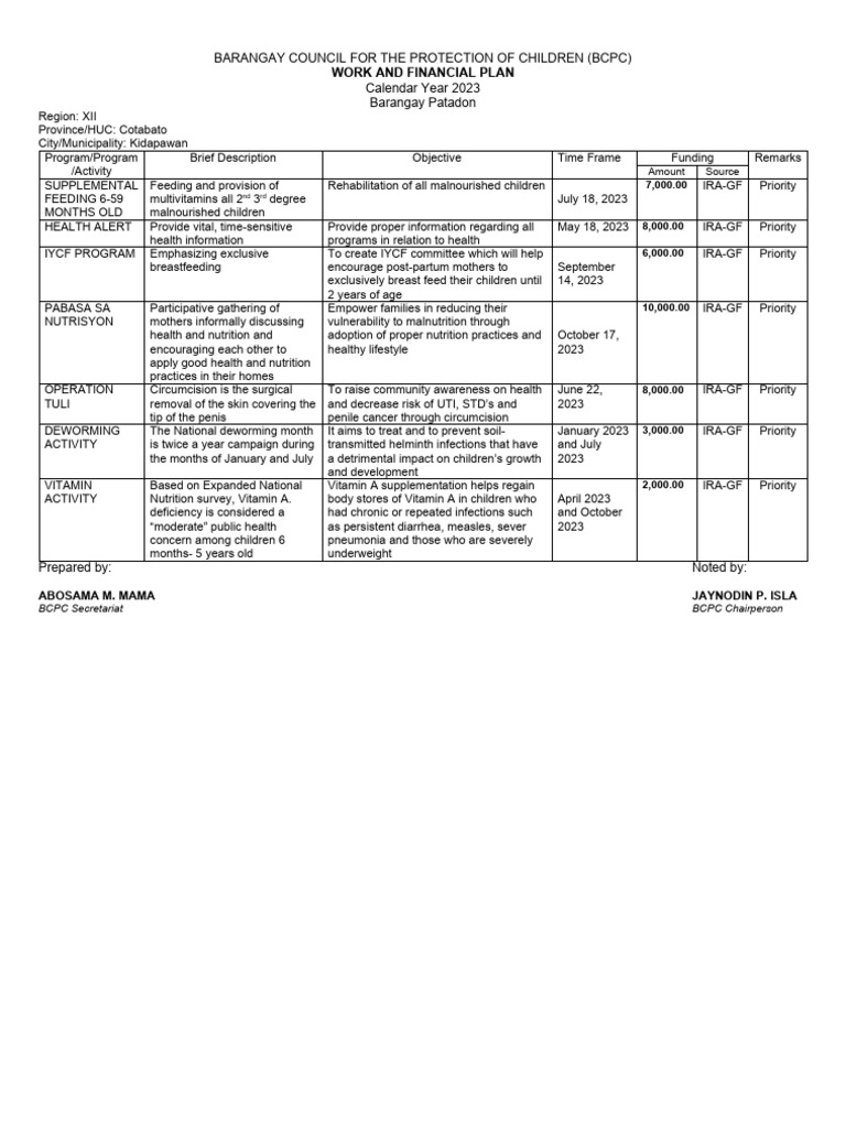bcpc-work-and-financial-plan-table-download-free-pdf-malnutrition