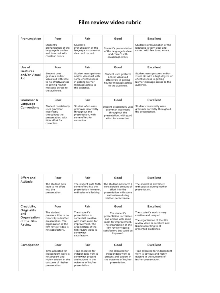 Follow Freeman Play Review Rubric