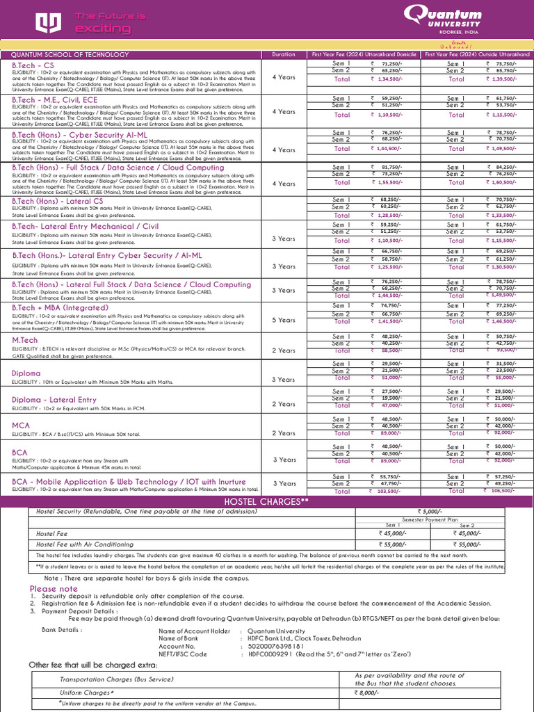 QUANTUM UNIVERSITY COURSE ADMISSIONS FEE STRUCTURE visual data 7
