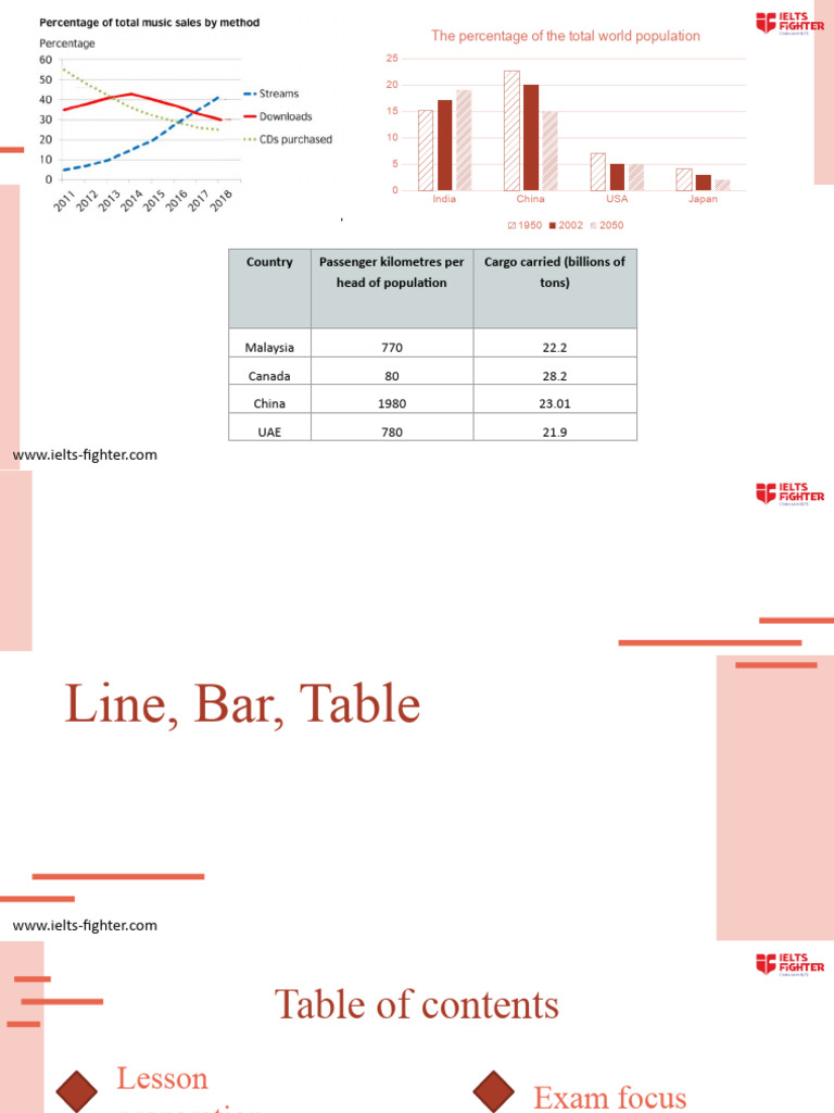 Unit 2. Line, Bar, Table | PDF | Agriculture | Grammatical Tense