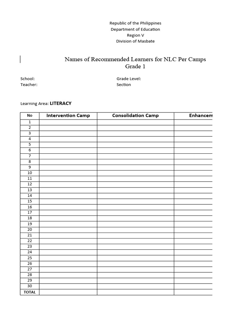 Recommended Learners for NLC Camps | PDF | Behavior Modification ...