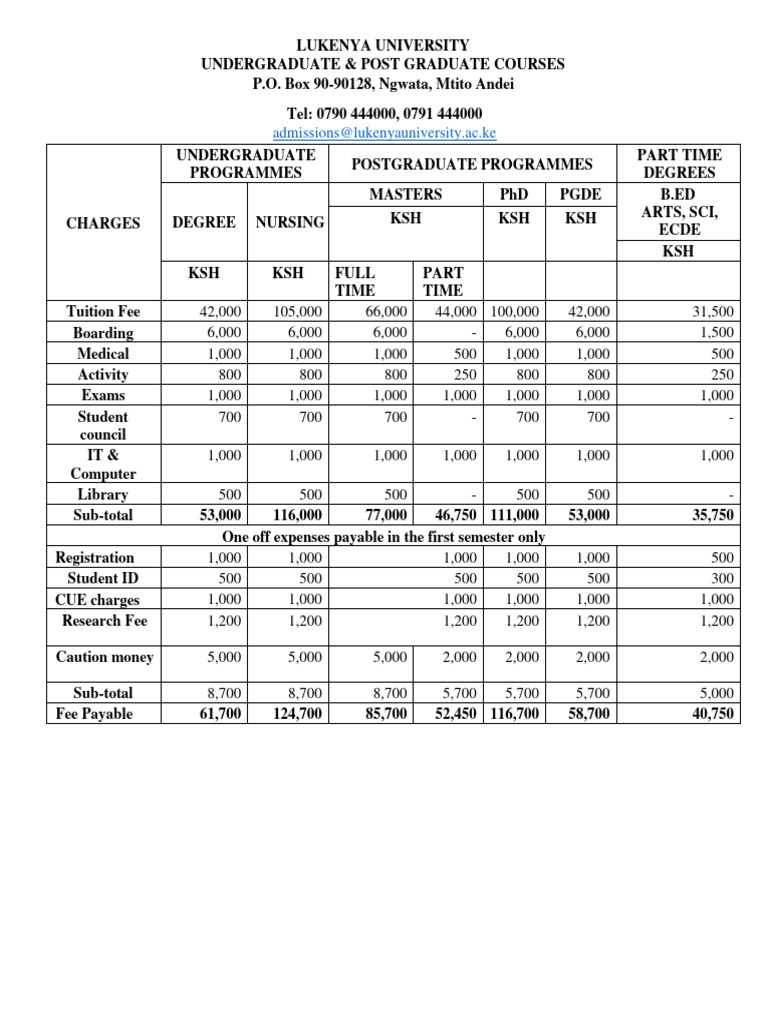 Lukenya University Fee Structure 2025 | PDF | Fee | Undergraduate Education