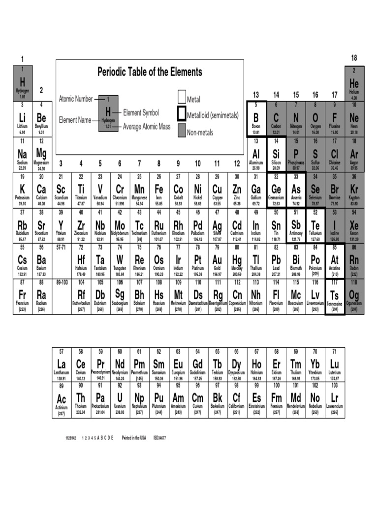 sp-su-2022-periodic-table-of-the-elements-pbt-download-free-pdf