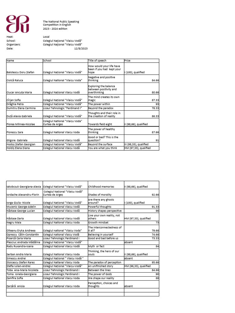 CURTEA De ARGES Results Sheet Dec 2023 16 20 PDF