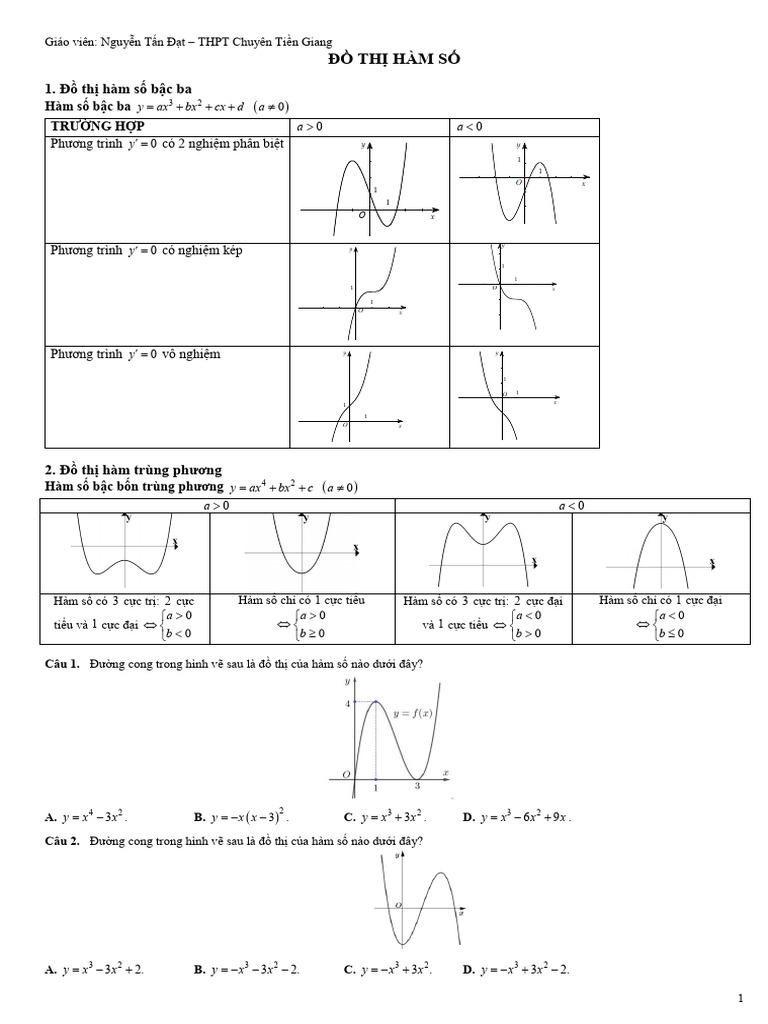 5 BAI 5 - DO THI HAM SO - Hs | PDF