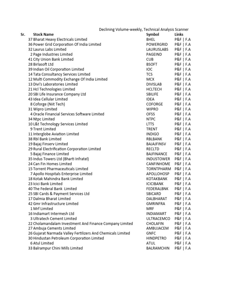 Stock Volume Analysis Report Pdf Economy Of India