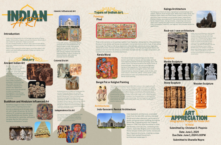 Indian Art | PDF | Sculpture