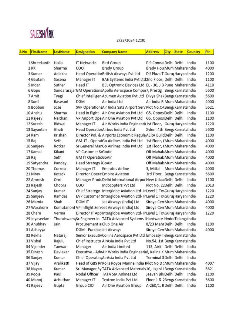 Air India Leadership Contact List | PDF | Aviation | Airlines
