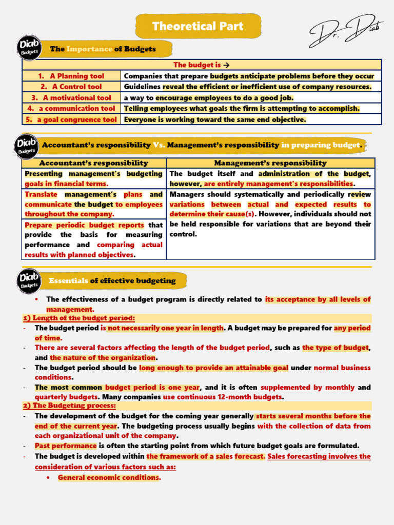 Master Budgeting Process Overview | PDF | Budget | Cost Of Goods Sold