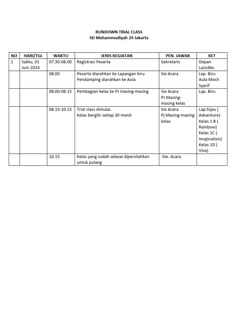 Trial Class SD Muhammadiyah 24 | PDF