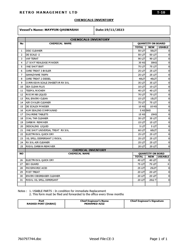 Mayyun Qaswarah Chemical Inventory | PDF | Industrial Processes ...