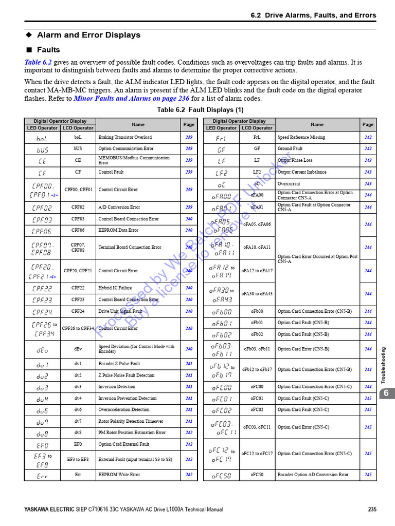 Yaskawa Drive Faults and Alarms Guide | PDF | Power Supply | Electrical ...