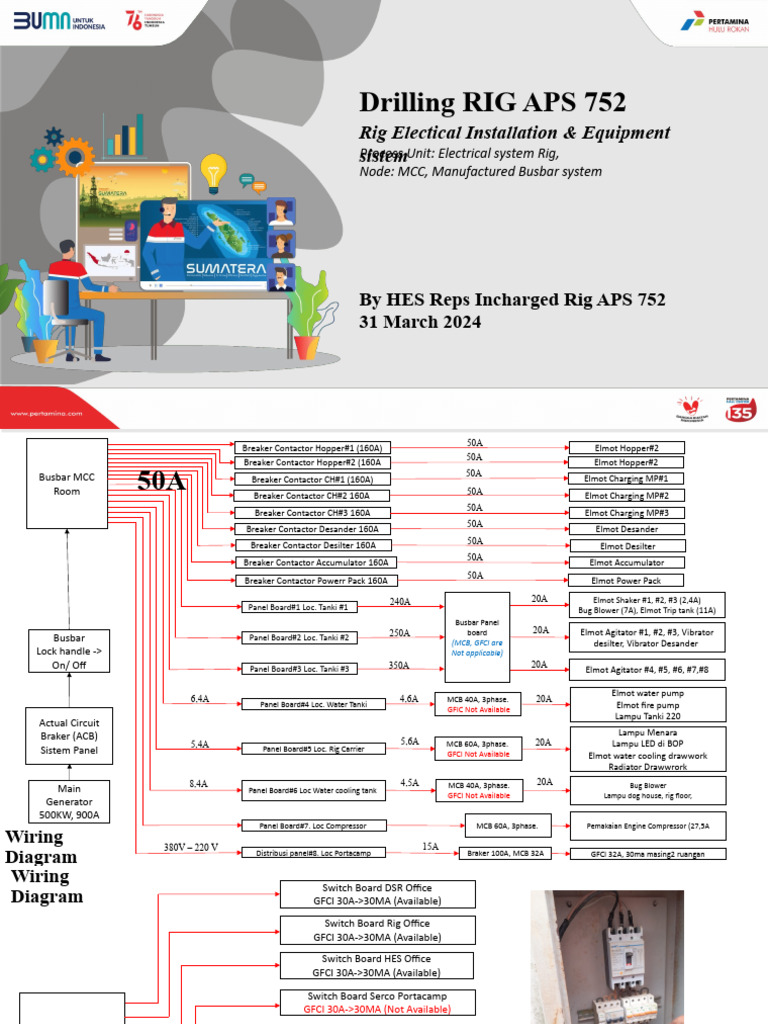 Electrical System Overview for Rig APS 752 | PDF | Electric Power ...