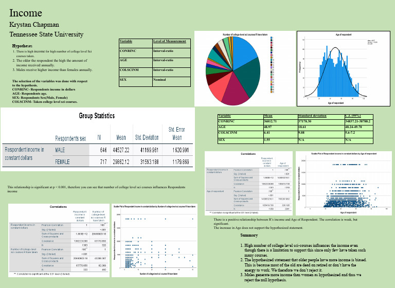 Income Influences by Education and Age | PDF | Scientific Method
