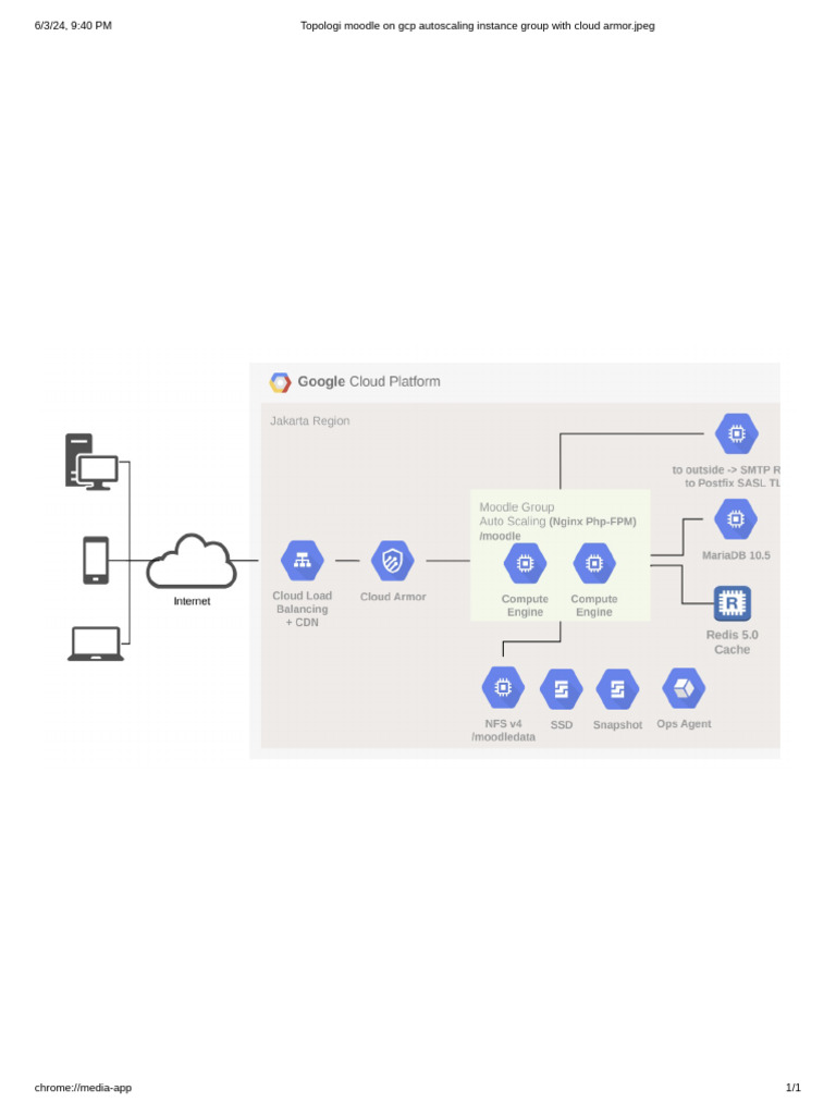 GCP Autoscaling Moodle with Cloud Armor | PDF | Technology & Engineering