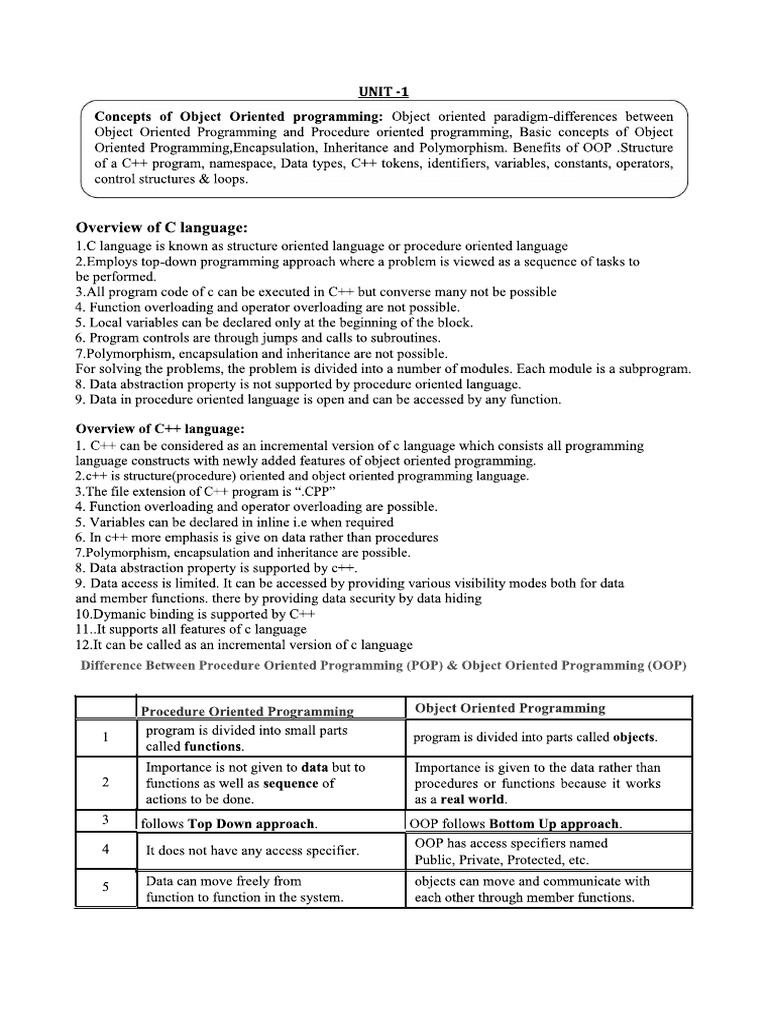 OOPS Using C++ Notes (Unit 4 & 5) | PDF