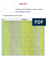 IMC, peso ideal y porcentaje grasa