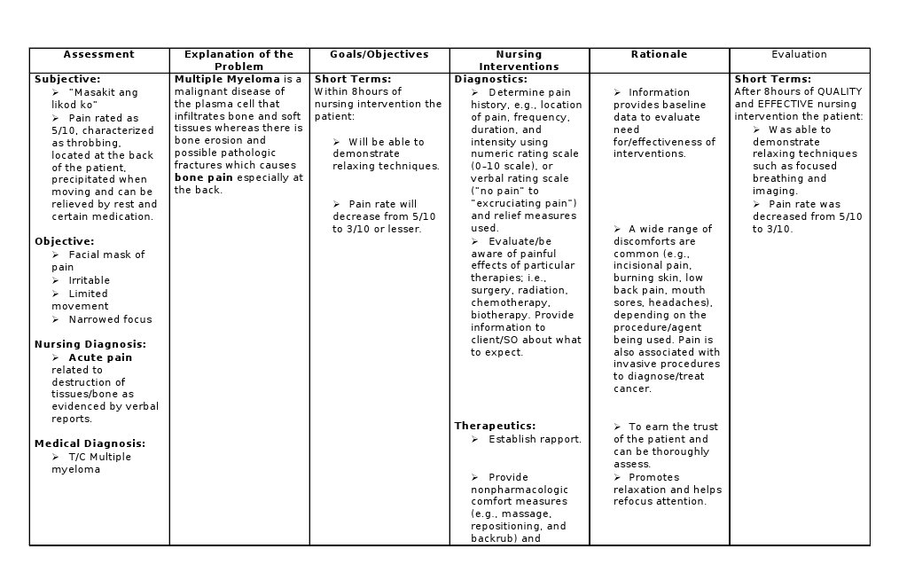 Assessment | PDF | Multiple Myeloma | Pain