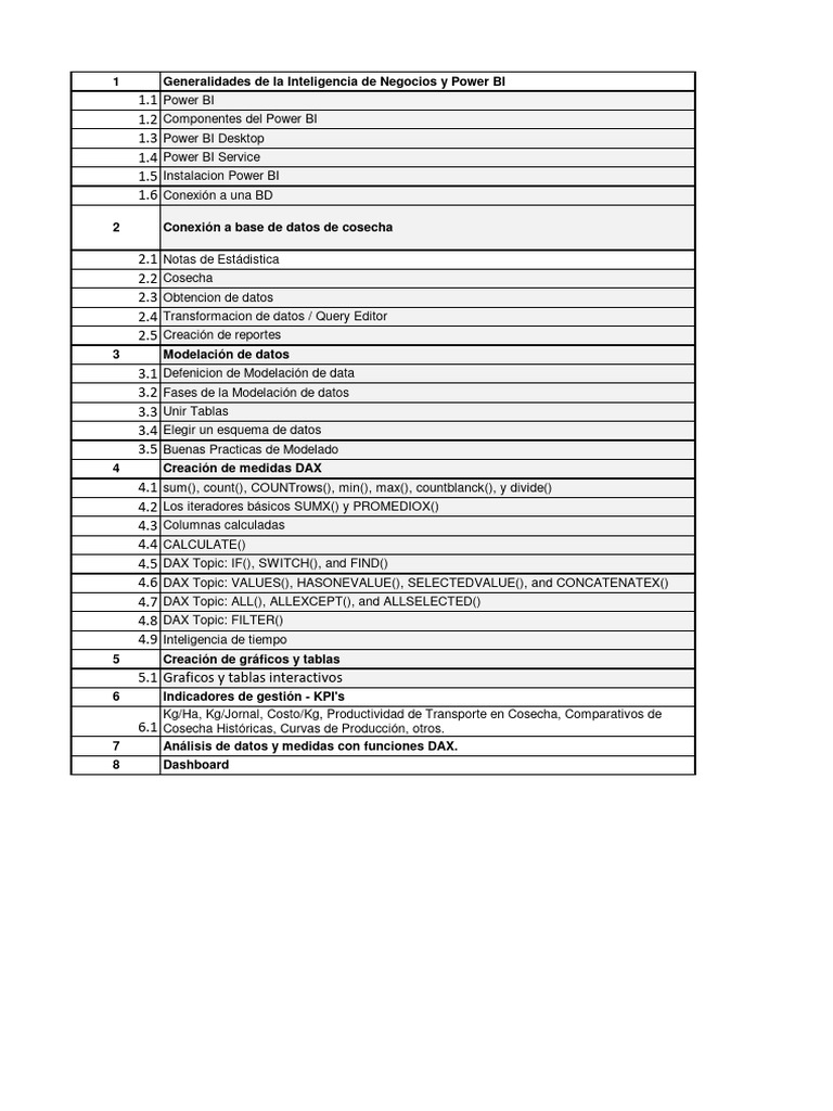 Descriptor indicadores de cosecha de productos agr colas con power bi pdf
