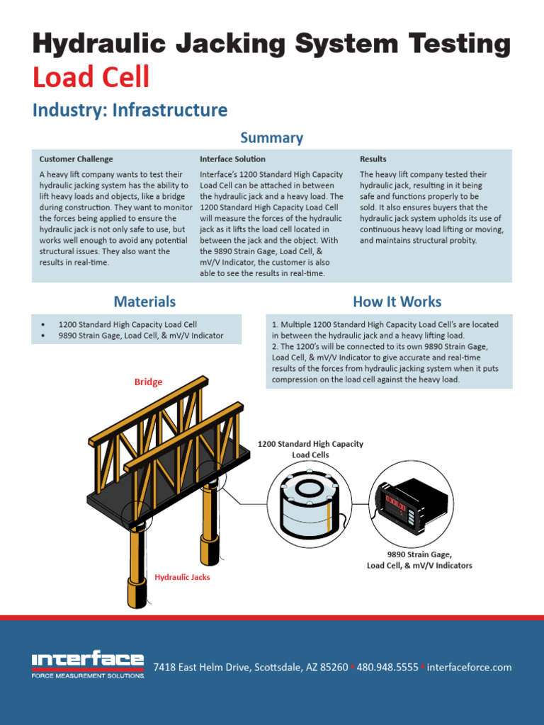 Hydraulic Jacking System Testing Results | PDF | Physical Sciences | Tools