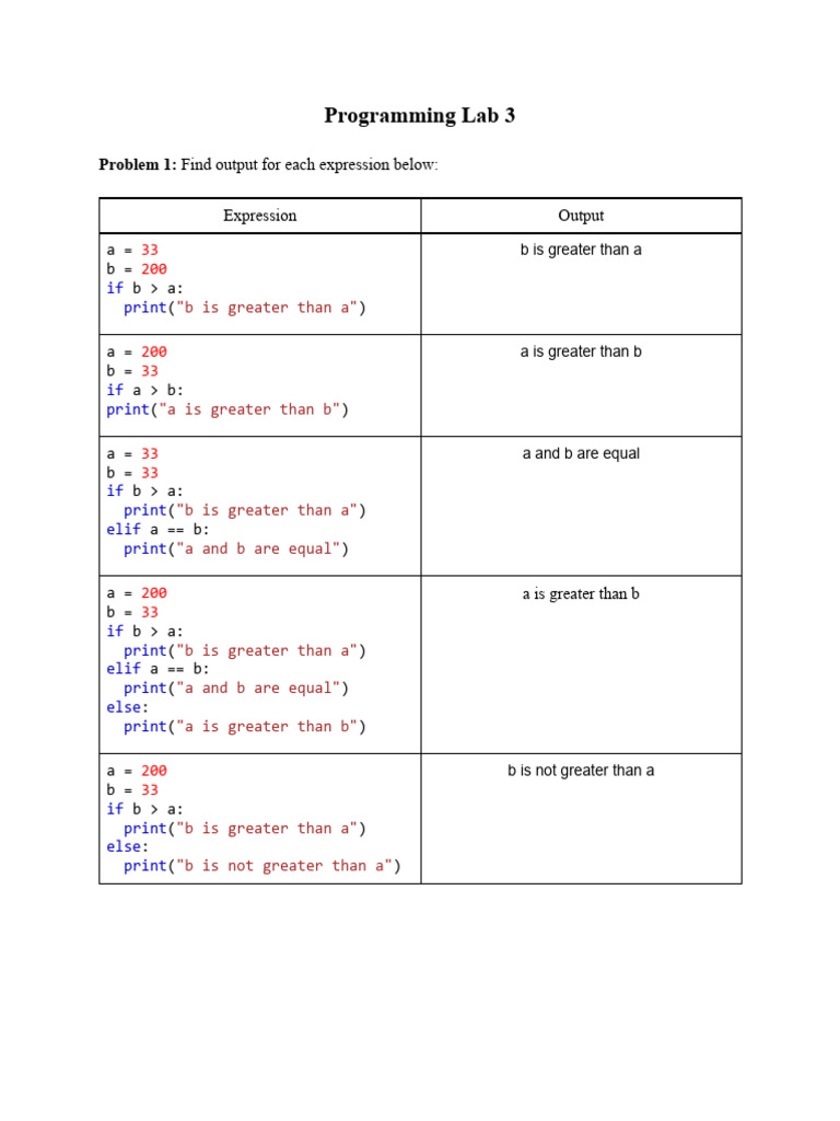 Tutorial 3 (1) مع الحل | PDF | Python (Programming Language) | Computer ...