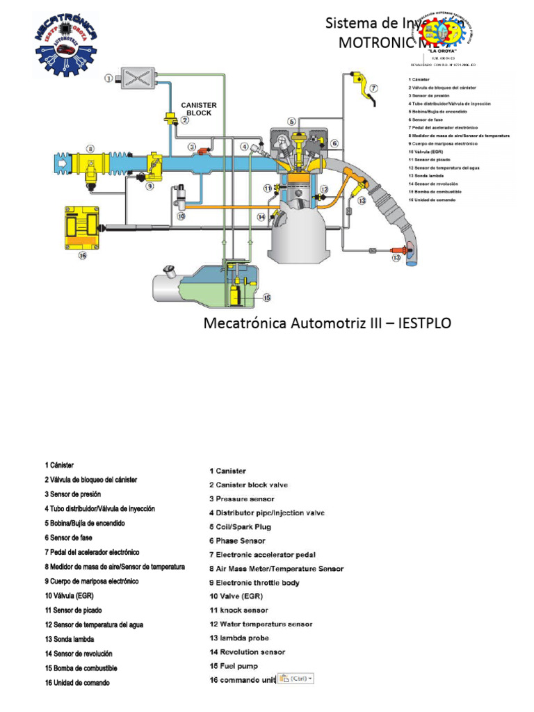 Componentes del Sistema Motronic ME 7 | PDF | Tecnología