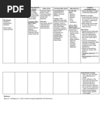 Digoxin Nursing Responsibilities and Guidelines | PDF | Cardiology | Heart