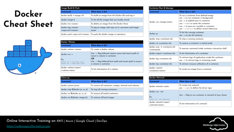 Docker Commands Cheat Sheet | PDF | Computing | Software Engineering