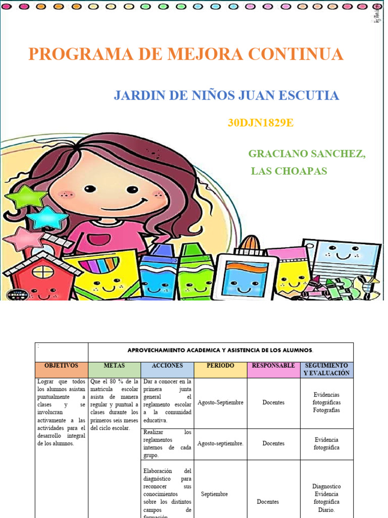 Programa de Mejora Continua 2025 Preescolar | PDF | Enseñando | Evaluación