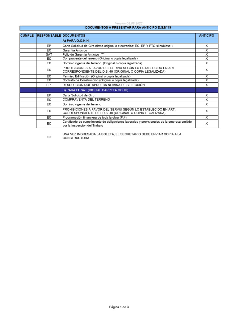 Check List Pago Constructoras - DS N°49 CNT | Descargar gratis PDF ...