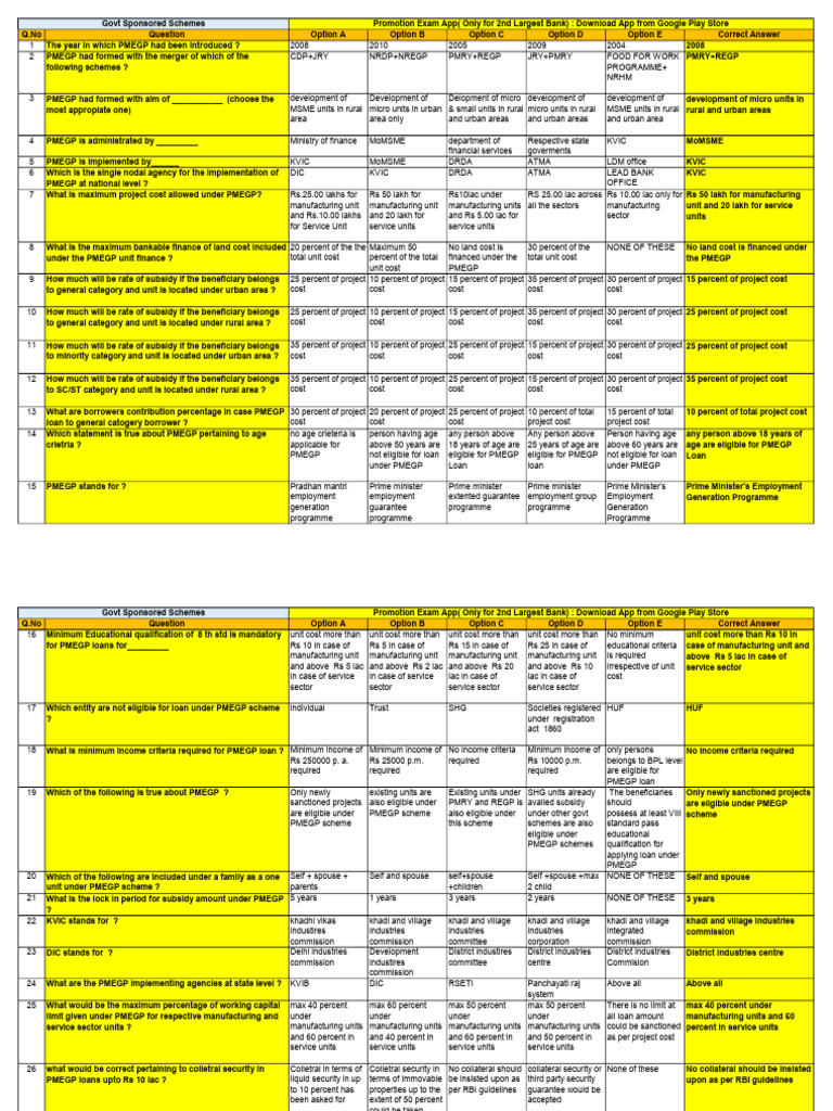 PMEGP Scheme Overview and Guidelines | PDF | Interest | Credit
