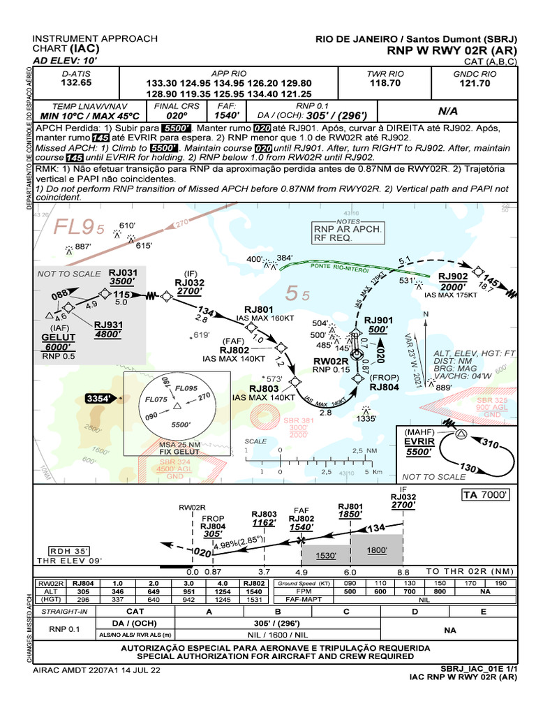 RNP Approach Chart for RWY 02R SBRJ | PDF | Aviation | Navigation