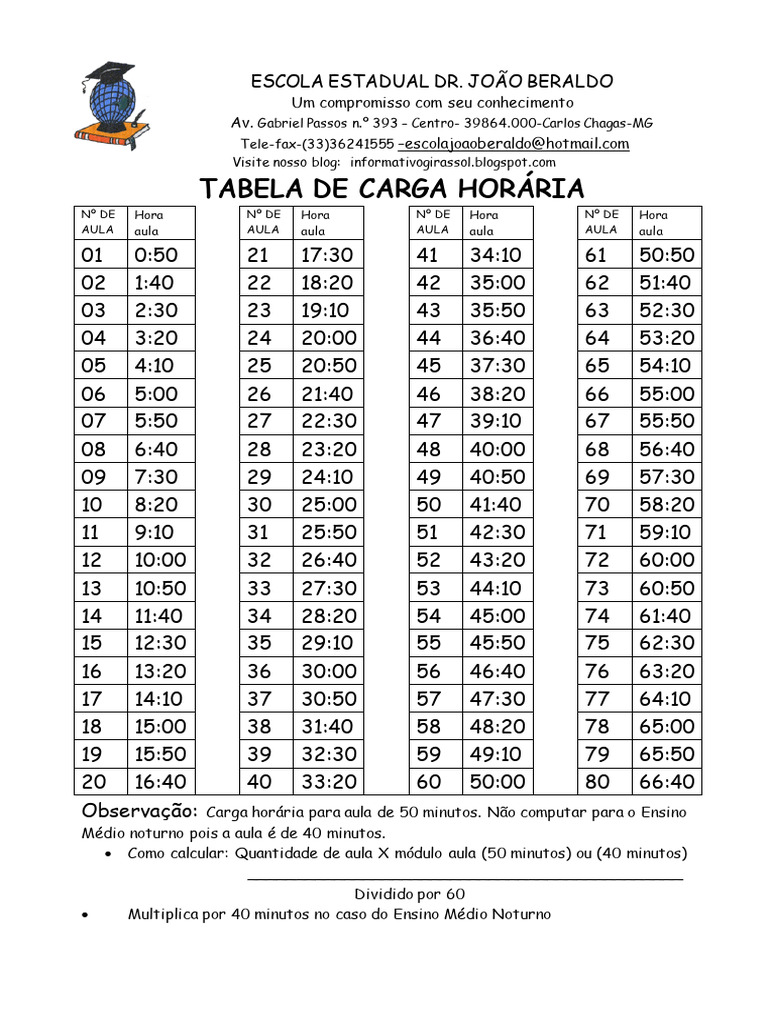 Tabela Carga Horária | PDF