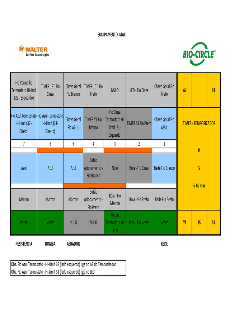 Esquema Elétrico 630A | PDF | Cor