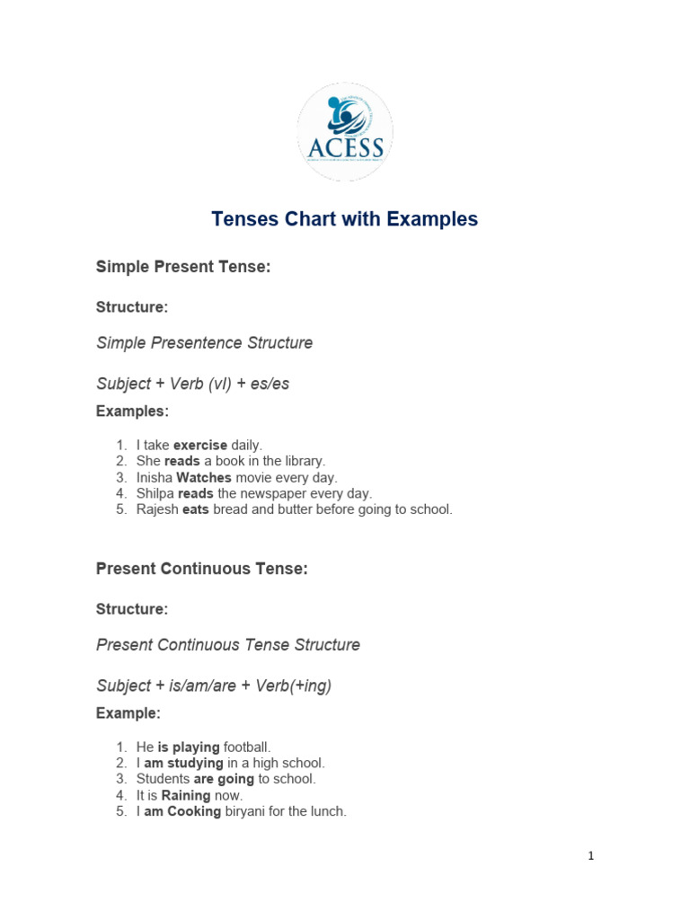 Tenses Chart with Examples PDF | PDF | Grammatical Tense | Verb