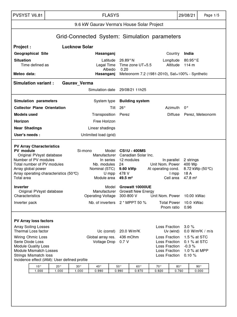 Lucknow Solar - vc0 Report | PDF | Photovoltaics | Solar Panel