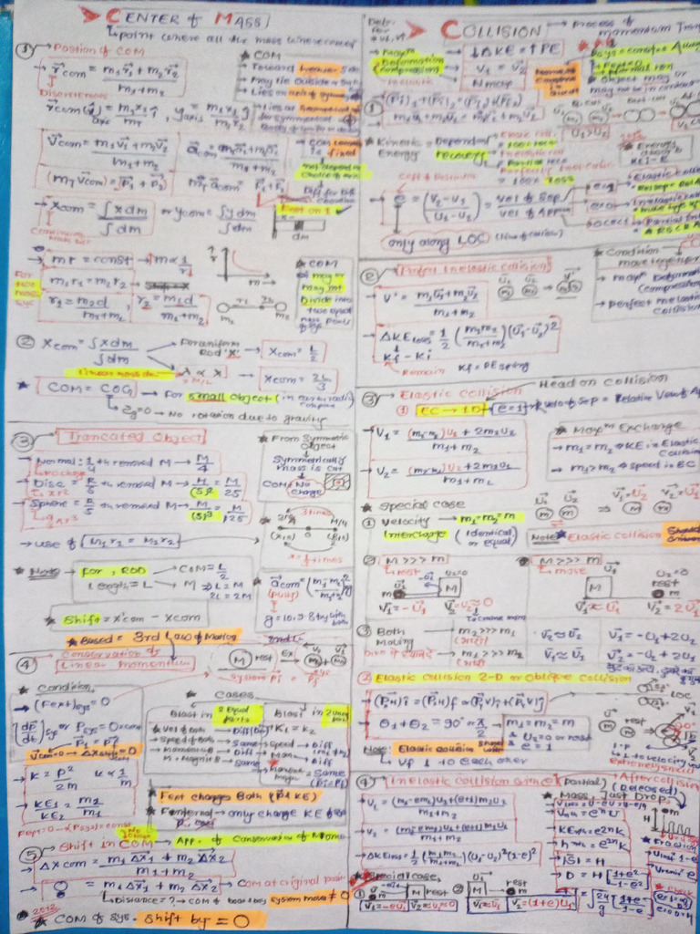 How To Make Short Notes - Guide | PDF