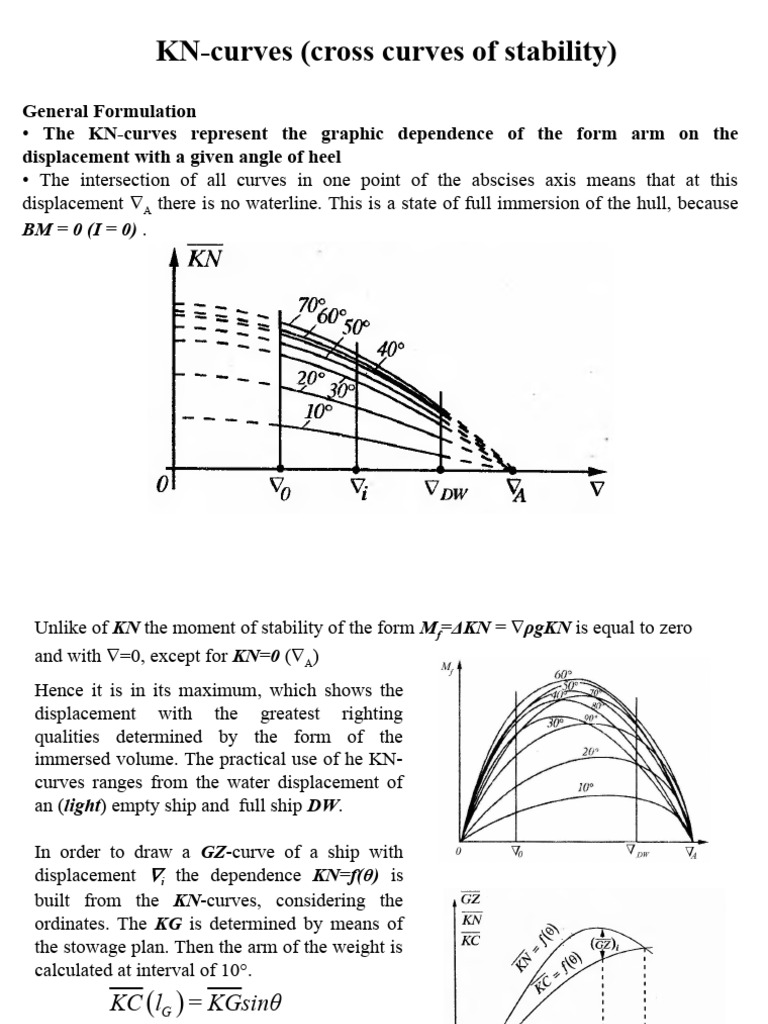 Ship Stability and KN-Curves Analysis | PDF | Mechanics | Classical ...