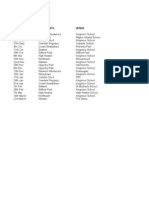 Under 8 Sfixtures