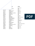 Under 10 Sfixtures