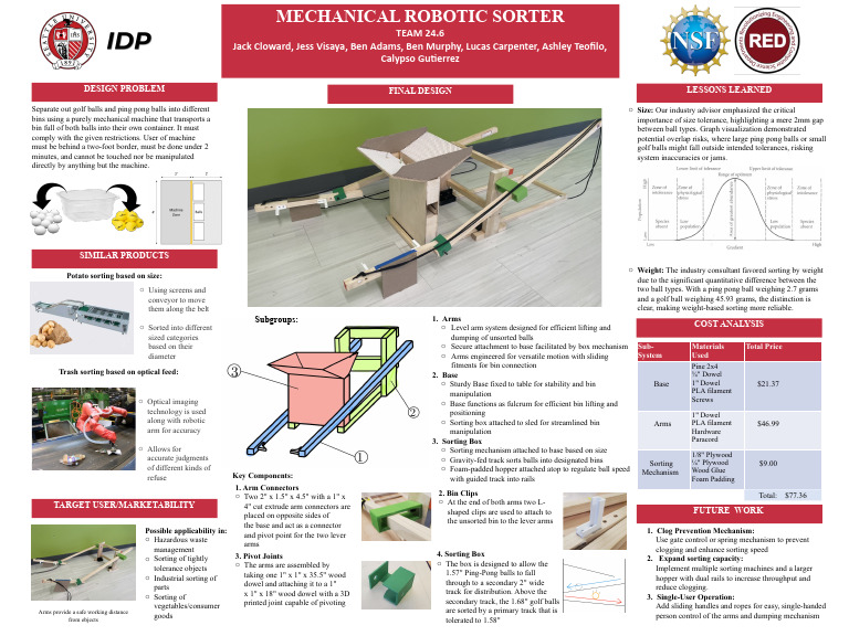idp-poster-template | PDF | Lever | Manufactured Goods