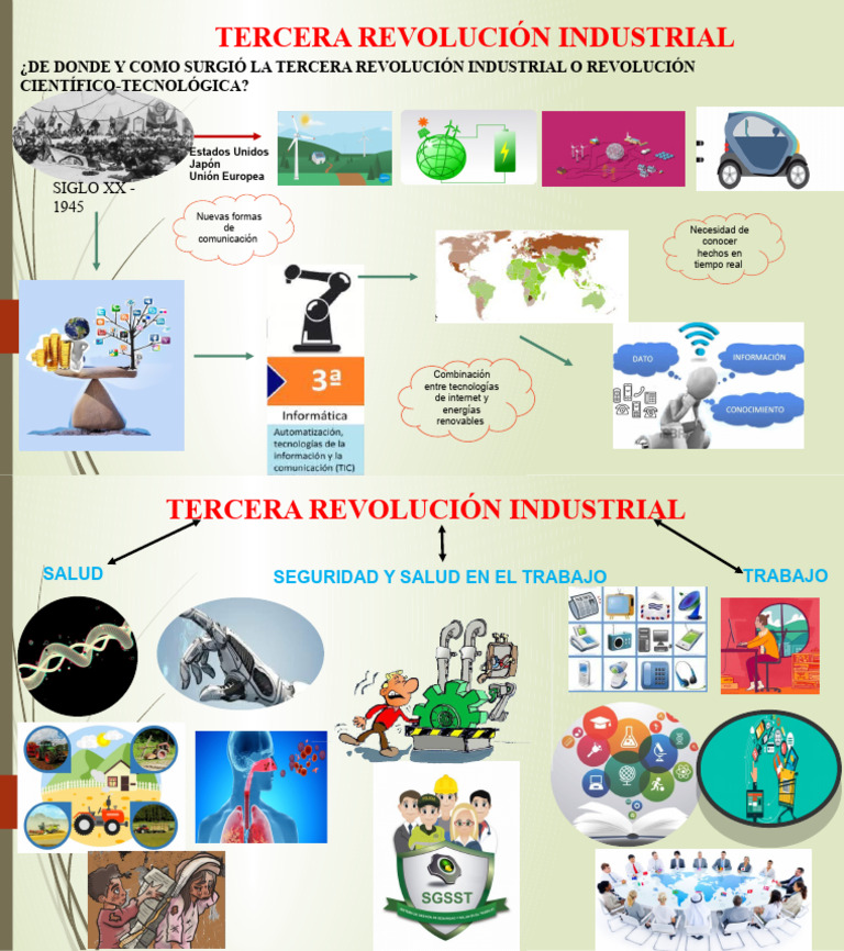 Presentacion Tercera Revolucion Industrial | PDF