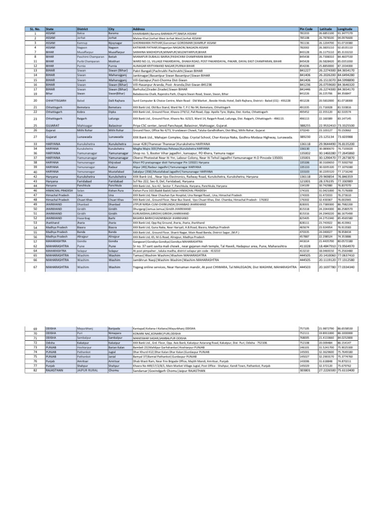 Siwan and Nearby Pin Codes List | PDF