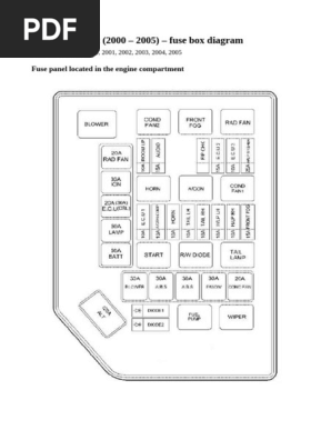 2008 hyundai sonata cigarette lighter fuse Fuse box location and diagrams: