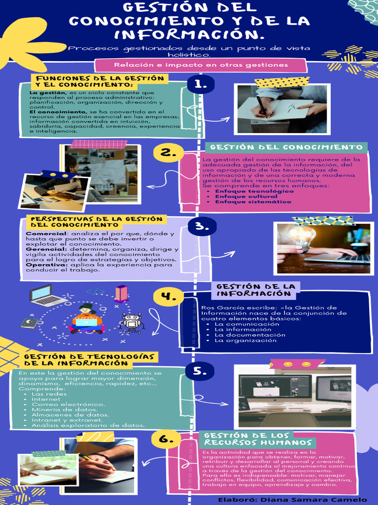 Infografía de Gestión Del Conocimiento y de La Información. | PDF