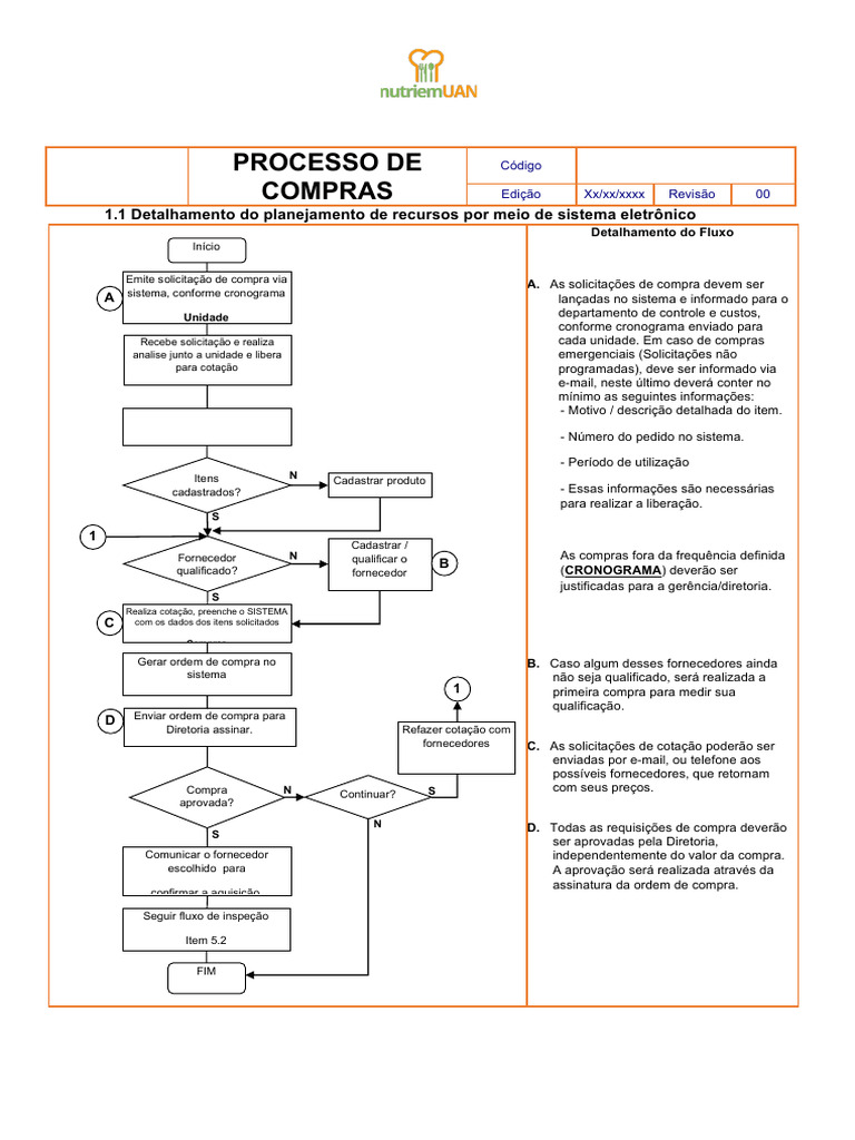 Fluxograma de processo de compras | PDF | Informação | Informática