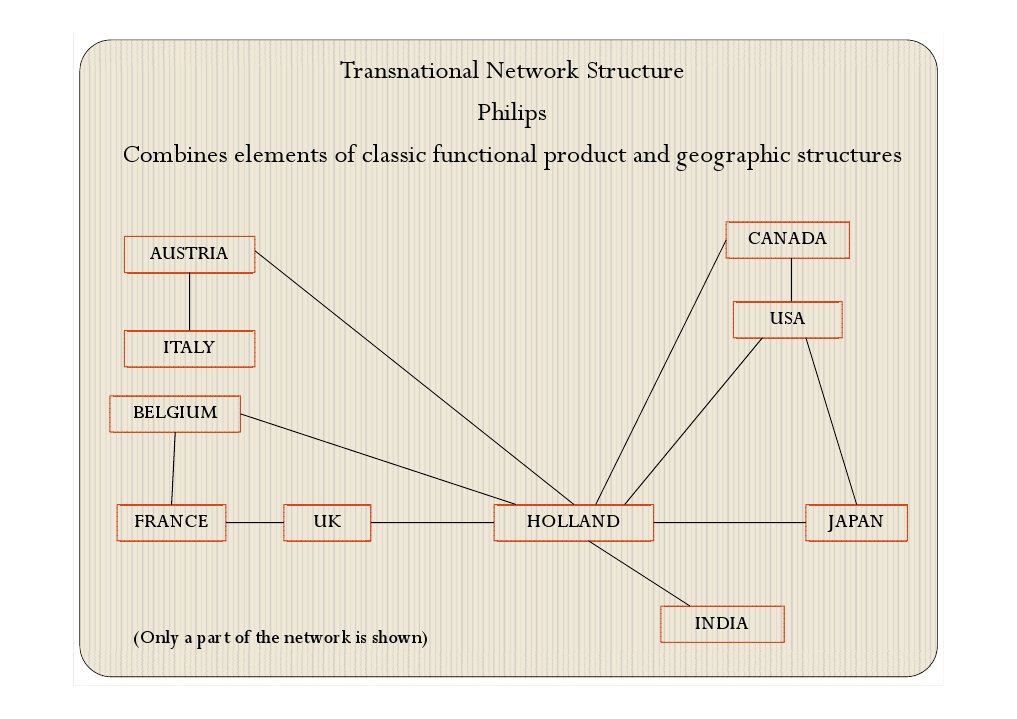 Transnational Network Structure Overview | PDF | Teaching Mathematics